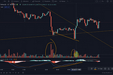 Be Cautious When Longing Bitcoin AT This Position…