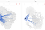 webG: Visualization of DOM Tree