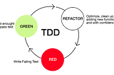 Dependency Injection — Refactoring of the project