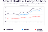 Student-Athletes and Mental Health