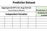 Churn Prediction (in Retail)– Approach in a real project