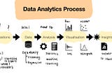 Data Analytics Process