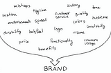 Marketing Straight Talk: On Positioning Your Brand/Product (& snap judgments)