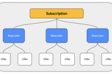 My migrating to Google Play Billing 5, tech-tips about ProductDetails