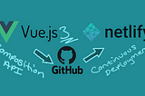 VueJS 3 Composition API and Netlify CD