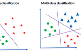 Multi-class Classification — One-vs-All & One-vs-One
