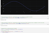 Plotting Data with Plotly Offline Mode in an Air-Gapped Environment