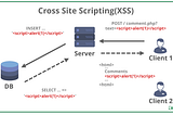 Prevent Spring Boot Api from XSS Attacks