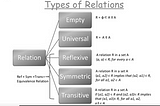 Set Theory: What is a relation?