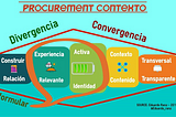 Procurement de contexto (Parte 1): Confianza distribuida