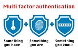 How Authentication Works