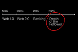 a picture of timeline referencing the era of the internet