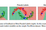 Review: Meta Pseudo Labels — Series 3 of 3