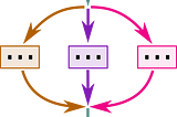 Structured Concurrency as extension of Go statement considered harmful