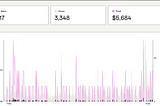 How I Launched First Online Course in 7 Days (and Made $6,622 in Pre-orders)