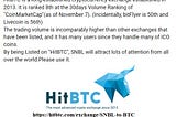 This is the Fifth report of Listing — HitBTC