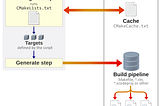 CMake Tutorial