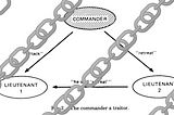 Byzantine Fault Tolerance in Proof-of-stake protocols