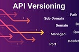 API Versioning: URL Path vs Header/Query String
