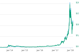 Getting up to speed on crypto