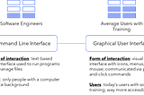 From Commands to Action: Democratizing the Use of Software with Generative AI