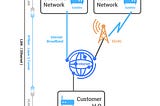 IPfiber vs. L2TP