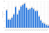Windows Phone è morto. Confermato.