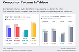 Comparison Columns in Tableau — Shift and Overlap Bars with One Easy Calc