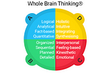 Whole-brain is not a new idea