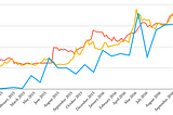 What Bitcoin Trading Volumes Can Tell Us About The Strength of the Chinese Currency