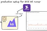 Black-box monitoring at Diffusely using k6
