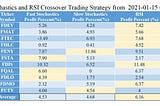 Backtest Fast and Slow Stochastic Crossover Strategy in Elasticsearch