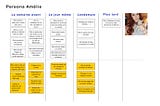 DESIGN METHOD, storytelling sur la création d’un site web.