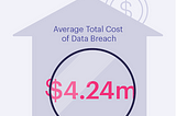 Hidden Cost of Data Breach and How to Prevent Them