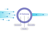 AI Gateways and Their Trend in 2025