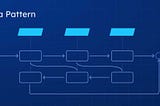 Microservices Design Patterns Series — Part 3/5