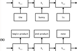 NLP Fundamentals — Sequence Modeling (P6)