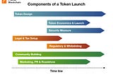 The Mechanics of the Token Launch