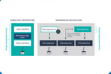 From Monolith to Microservices: Why Software Teams Moved to Faster Ways of Working (CI/CD)