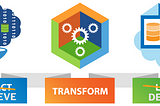 Extract (Retrieve), Transform, Load (Deploy)