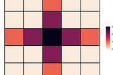 Generating Spatial Patterns Using pixeltrix in R