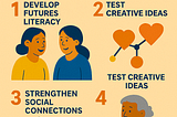 ⏳ How do we take a journey into the future to improve the world we’re in — together?