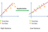 Regularization