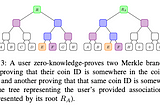 DLT Interoperability and More ⛓️#29— Blockchain Privacy and Regulatory Compliance: Towards a…