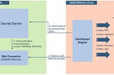 Why Distributed engine is essential to have in IBM Secret Server/Thycotic SS PAM deployment