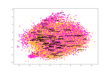 EDA for Word Embeddings