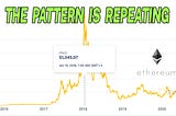 Ethereum To Hit Double Record Highs, Like Bitcoin