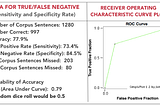 Methodology of ACUMAN’s psychometric text classifying algorithms