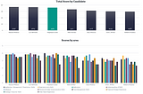 Two charts showing overall scores by candidate and scores by area. See the PASS website for details on scores.