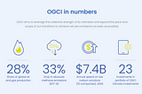 The New OGCI Strategy To Reduce CO2 Emissions By 0,1% Before 2050